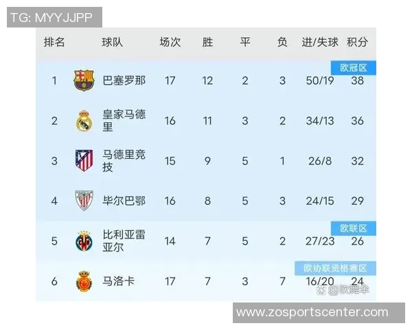 各大足球俱乐部球员获得FIFA年度最佳次数统计巴萨领先皇马位居第二
